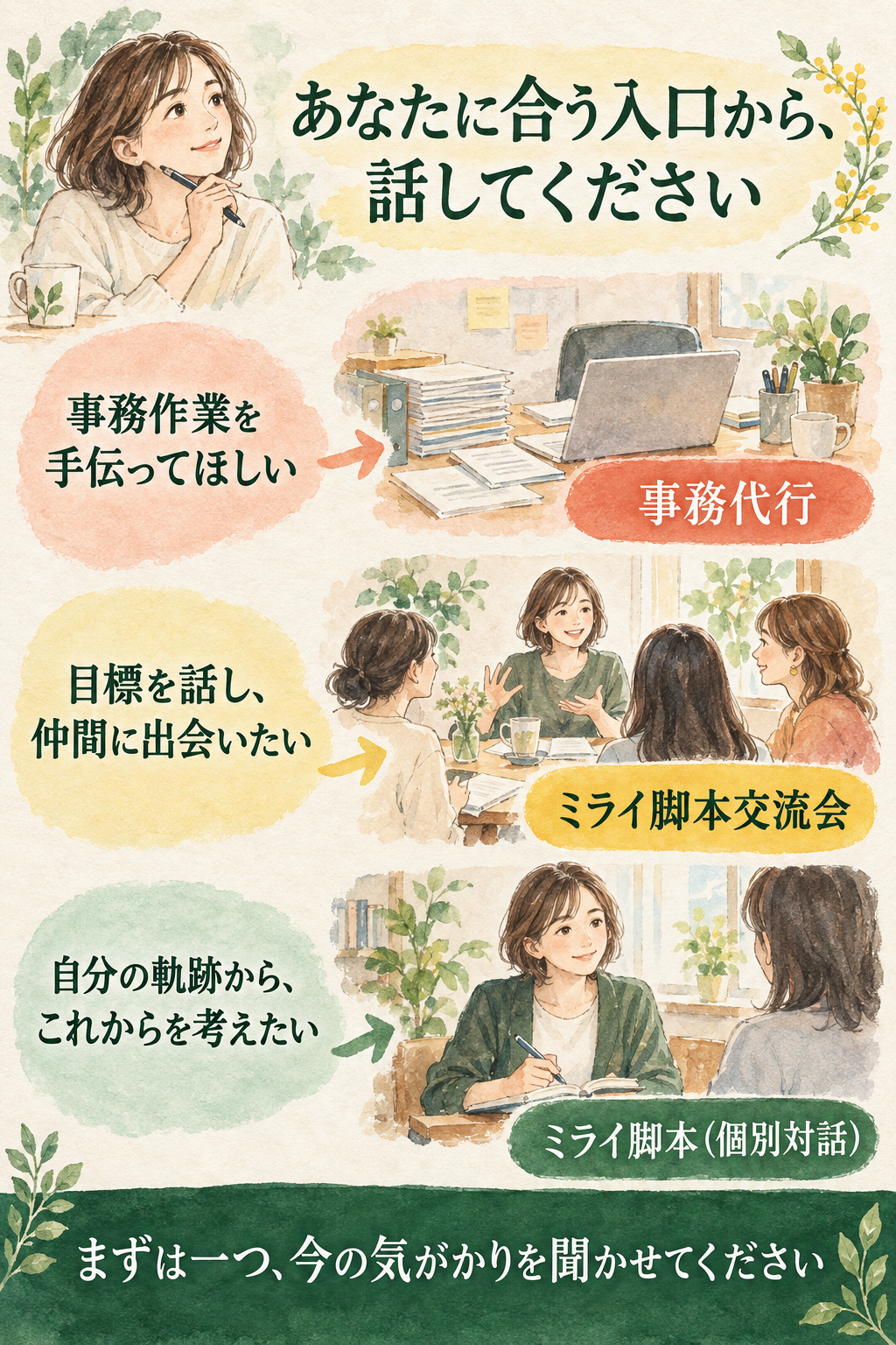 事務代行、ミライ脚本交流会、ミライ脚本の個別対話の三つから自分に合う入口を選ぶ