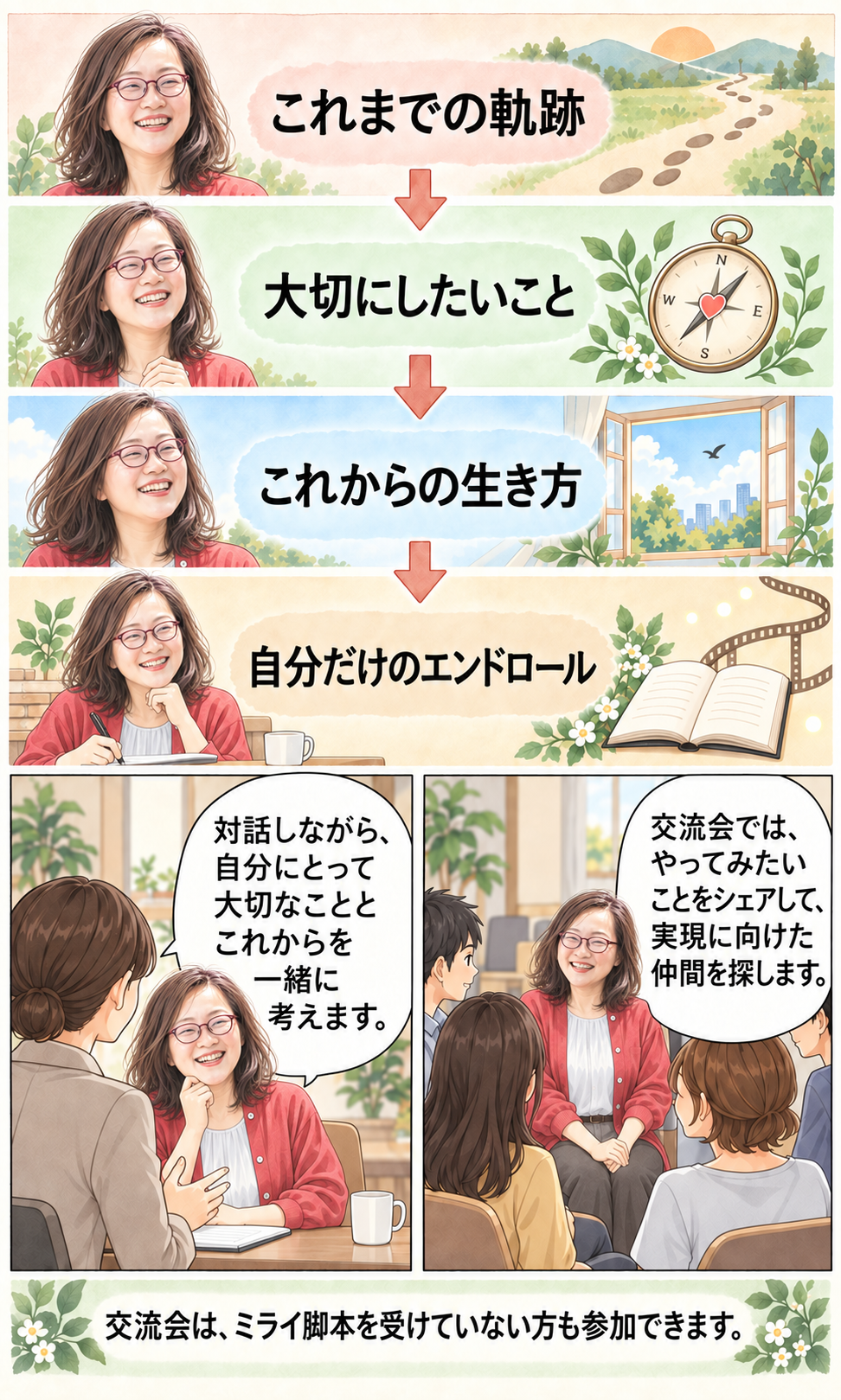 漫画9ページ目。ミライ脚本で人生の軌跡とこれからを振り返り、交流会で仲間と出会う